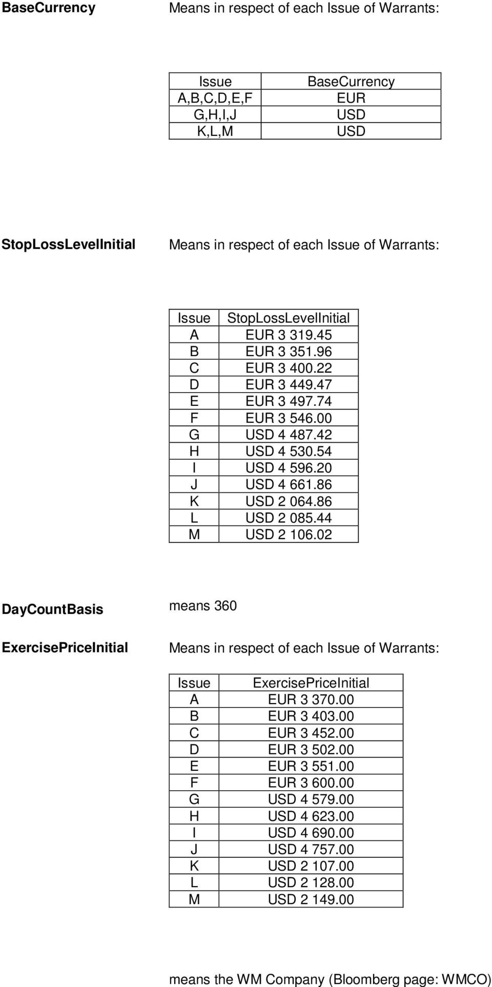 86 L USD 2 085.44 M USD 2 106.02 DayCountBasis means 360 ExercisePriceInitial Means in respect of each Issue of Warrants: Issue ExercisePriceInitial A EUR 3 370.00 B EUR 3 403.