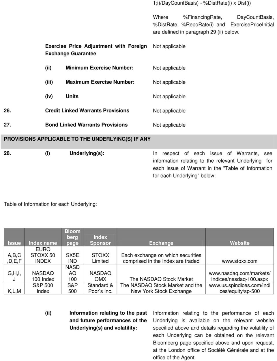 Credit Linked Warrants Provisions Not applicable 27. Bond Linked Warrants Provisions Not applicable PROVISIONS APPLICABLE TO THE UNDERLYING(S) IF ANY 28.