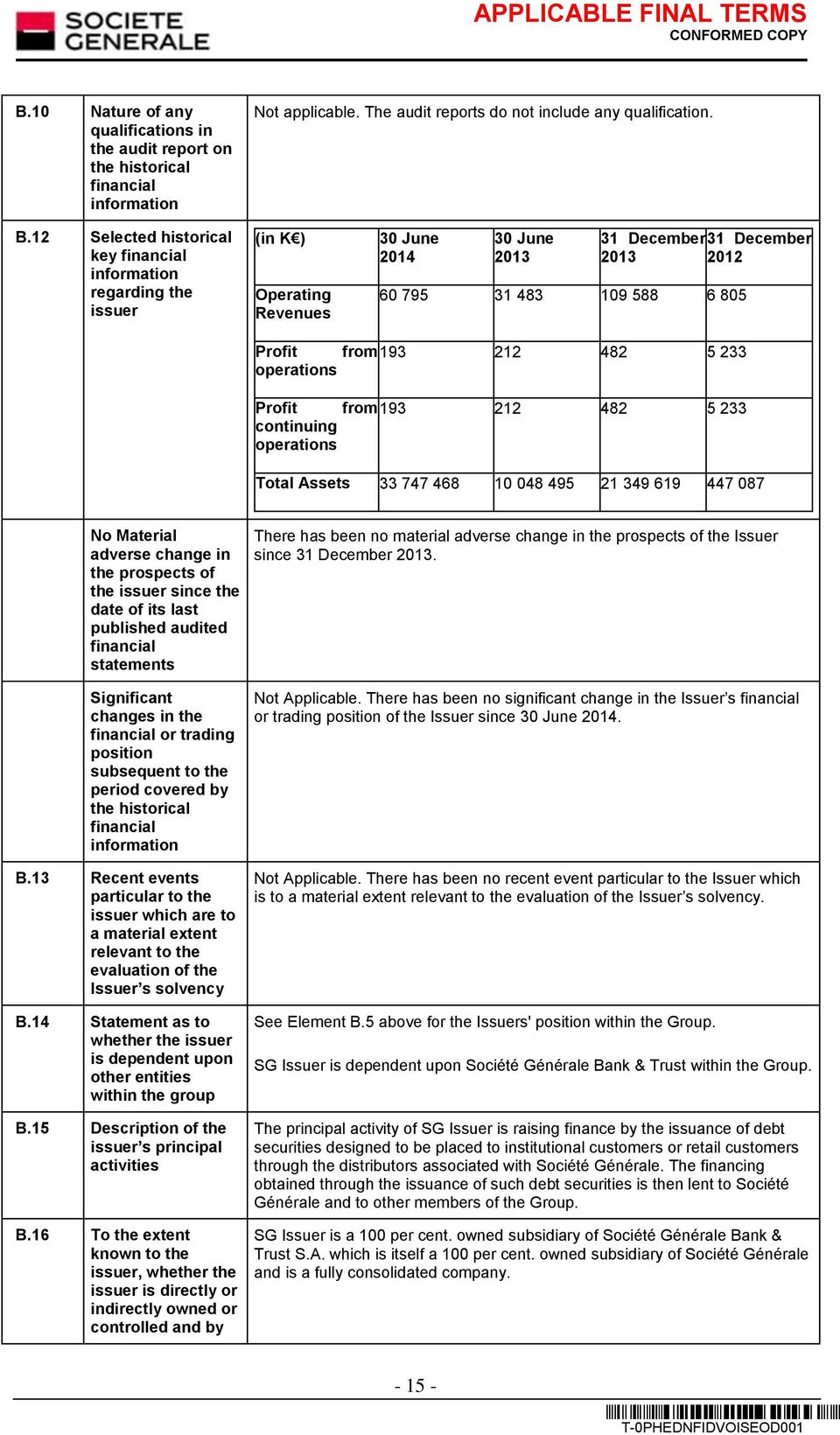 193 212 482 5 233 operations Profit from 193 212 482 5 233 continuing operations Total Assets 33 747 468 10 048 495 21 349 619 447 087 No Material adverse change in the prospects of the issuer since