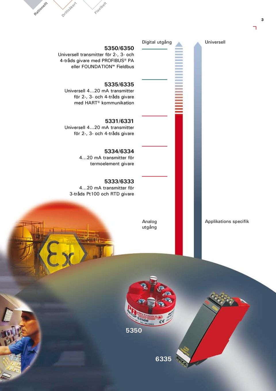 ..20 ma transmitter för 2-, 3- och 4-tråds givare med HART kommunikation 533/633 Universell 4.