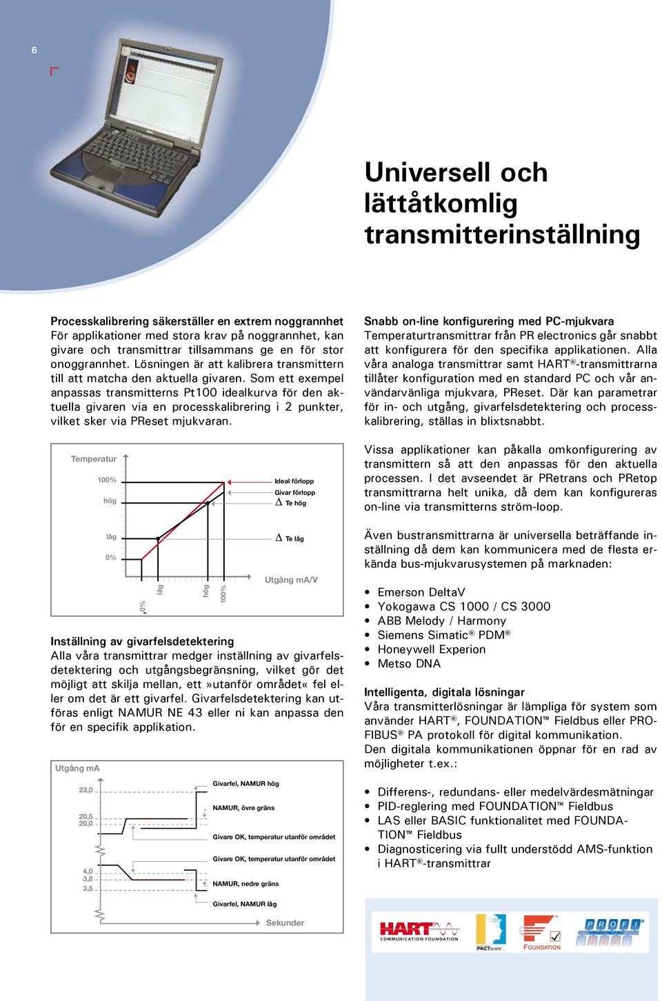 Som ett exempel anpassas transmitterns Pt00 idealkurva för den aktuella givaren via en processkalibrering i 2 punkter, vilket sker via PReset mjukvaran.