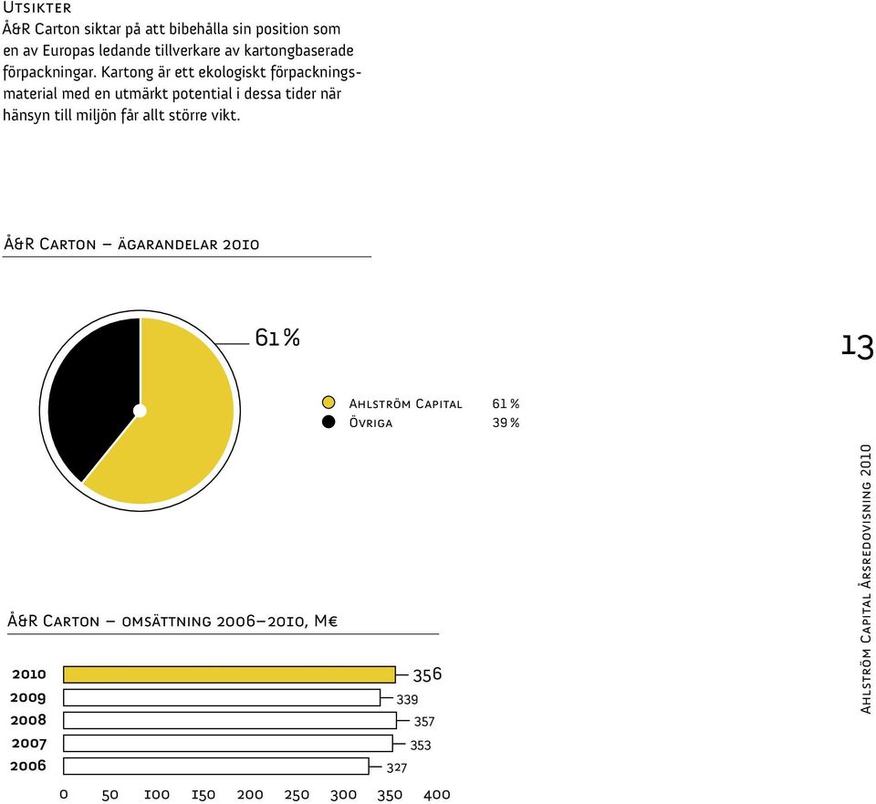 Kartong är ett ekologiskt förpackningsmaterial med en utmärkt potential i dessa tider när hänsyn till miljön