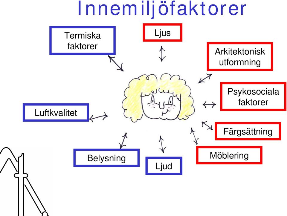 utformning Luftkvalitet