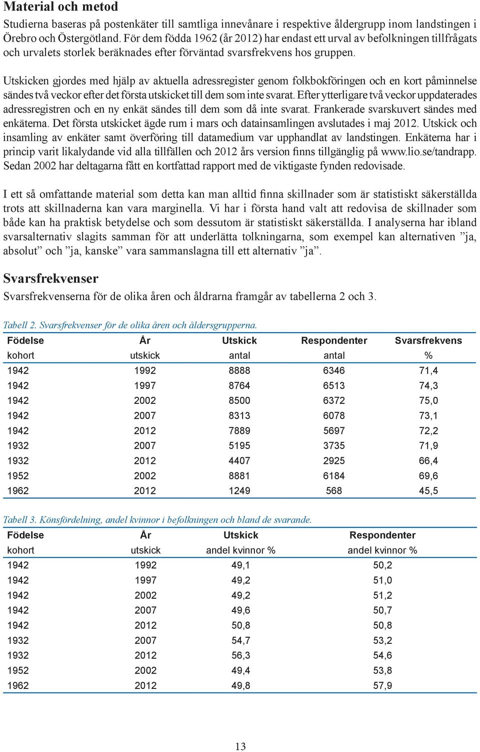 Utskicken gjordes med hjälp av aktuella adressregister genom folkbokföringen och en kort påminnelse sändes två veckor efter det första utskicket till dem som inte svarat.