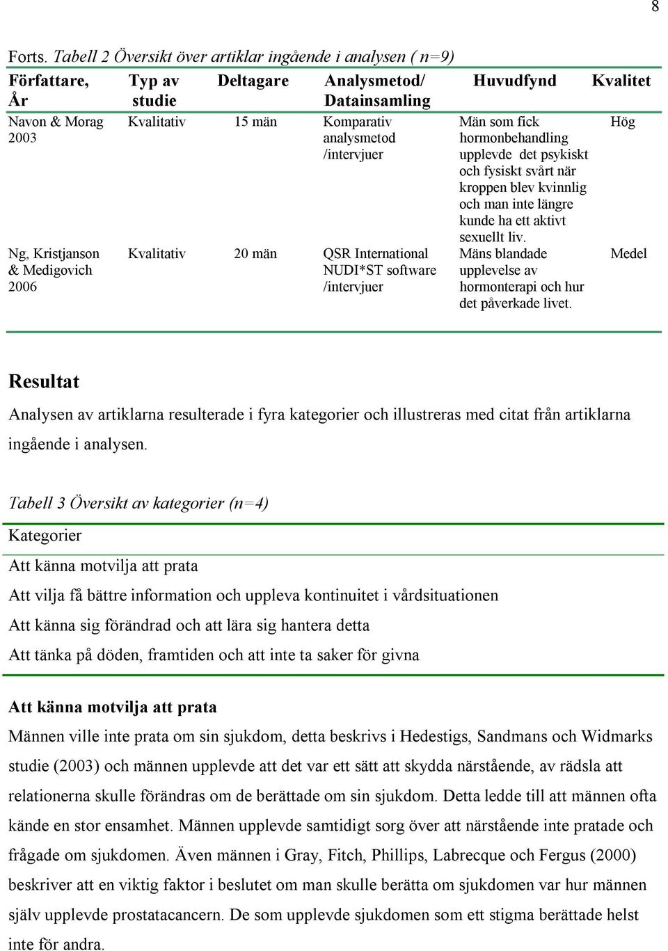 Kvalitativ 15 män Komparativ analysmetod /intervjuer Kvalitativ 20 män QSR International NUDI*ST software /intervjuer Män som fick hormonbehandling upplevde det psykiskt och fysiskt svårt när kroppen