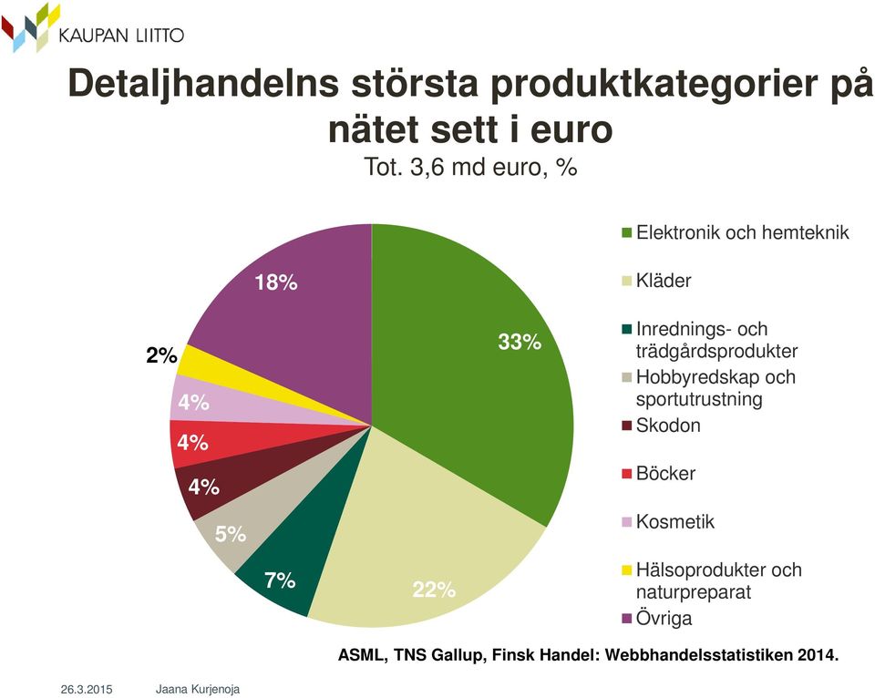 Inrednings- och trädgårdsprodukter Hobbyredskap och sportutrustning Skodon Böcker