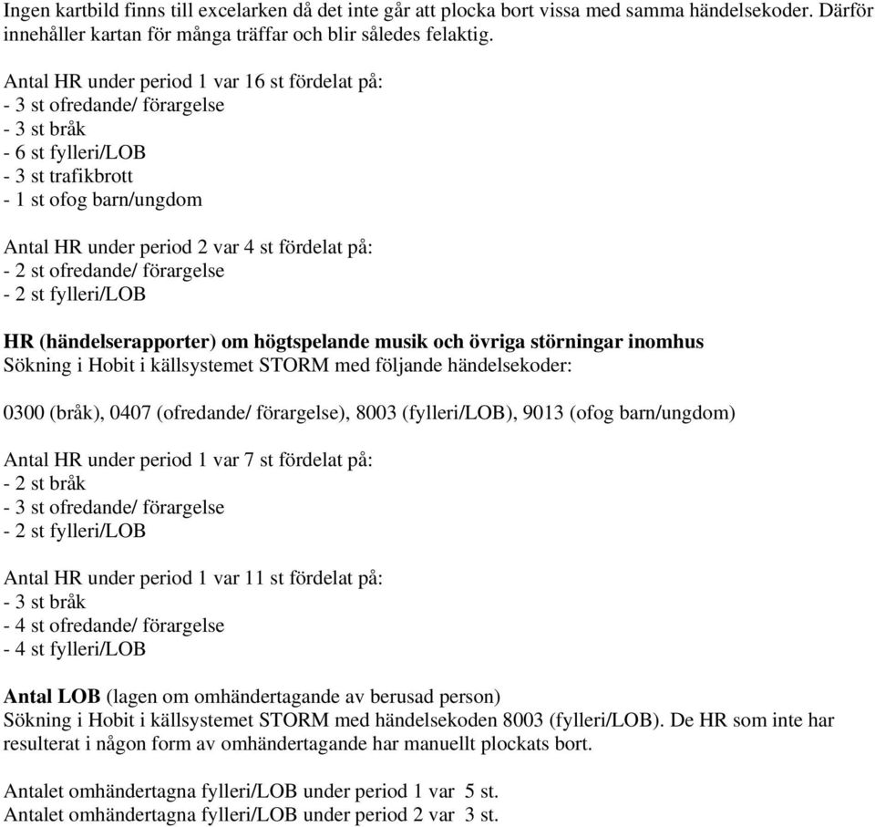 st ofredande/ förargelse - 2 st fylleri/lob HR (händelserapporter) om högtspelande musik och övriga störningar inomhus Sökning i Hobit i källsystemet STORM med följande händelsekoder: 0300 (bråk),