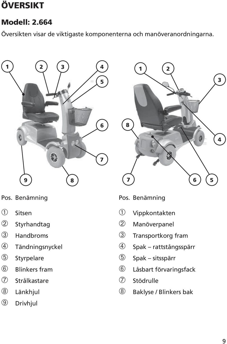 Benämning ➀ Sitsen ➁ Styrhandtag ➂ Handbroms ➃ Tändningsnyckel ➄ Styrpelare ➅ ➆ ➇ Blinkers fram