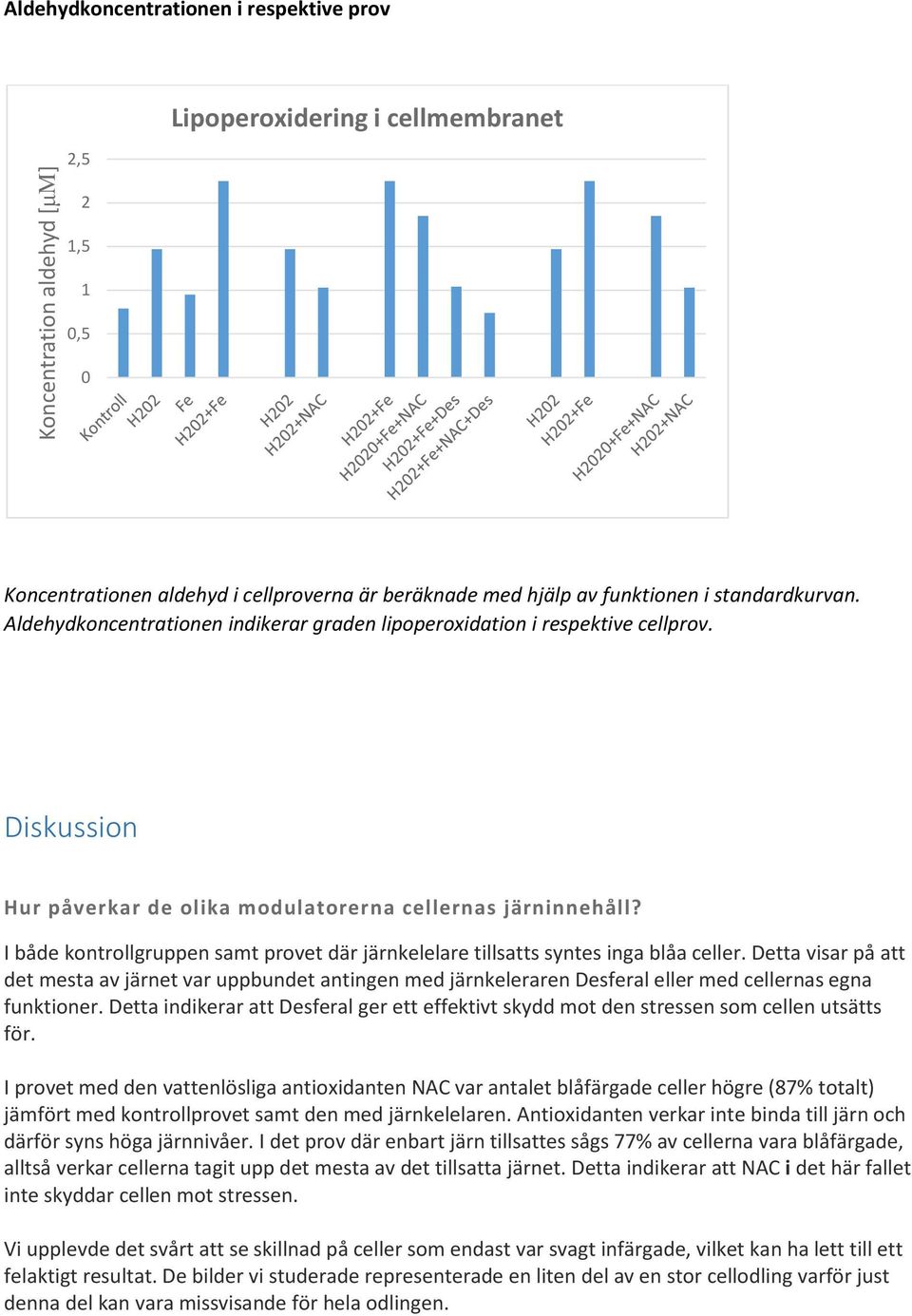 I både kontrollgruppen samt provet där järnkelelare tillsatts syntes inga blåa celler.