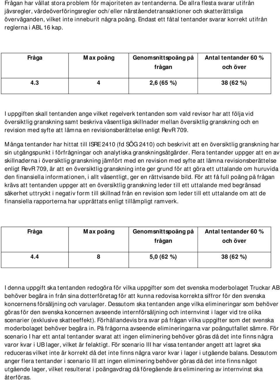 Endast ett fåtal tentander svarar korrekt utifrån reglerna i ABL 16 kap. 4.