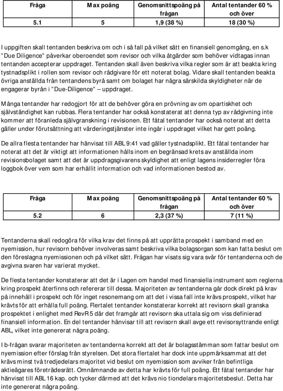 Tentanden skall även beskriva vilka regler som är att beakta kring tystnadsplikt i rollen som revisor och rådgivare för ett noterat bolag.