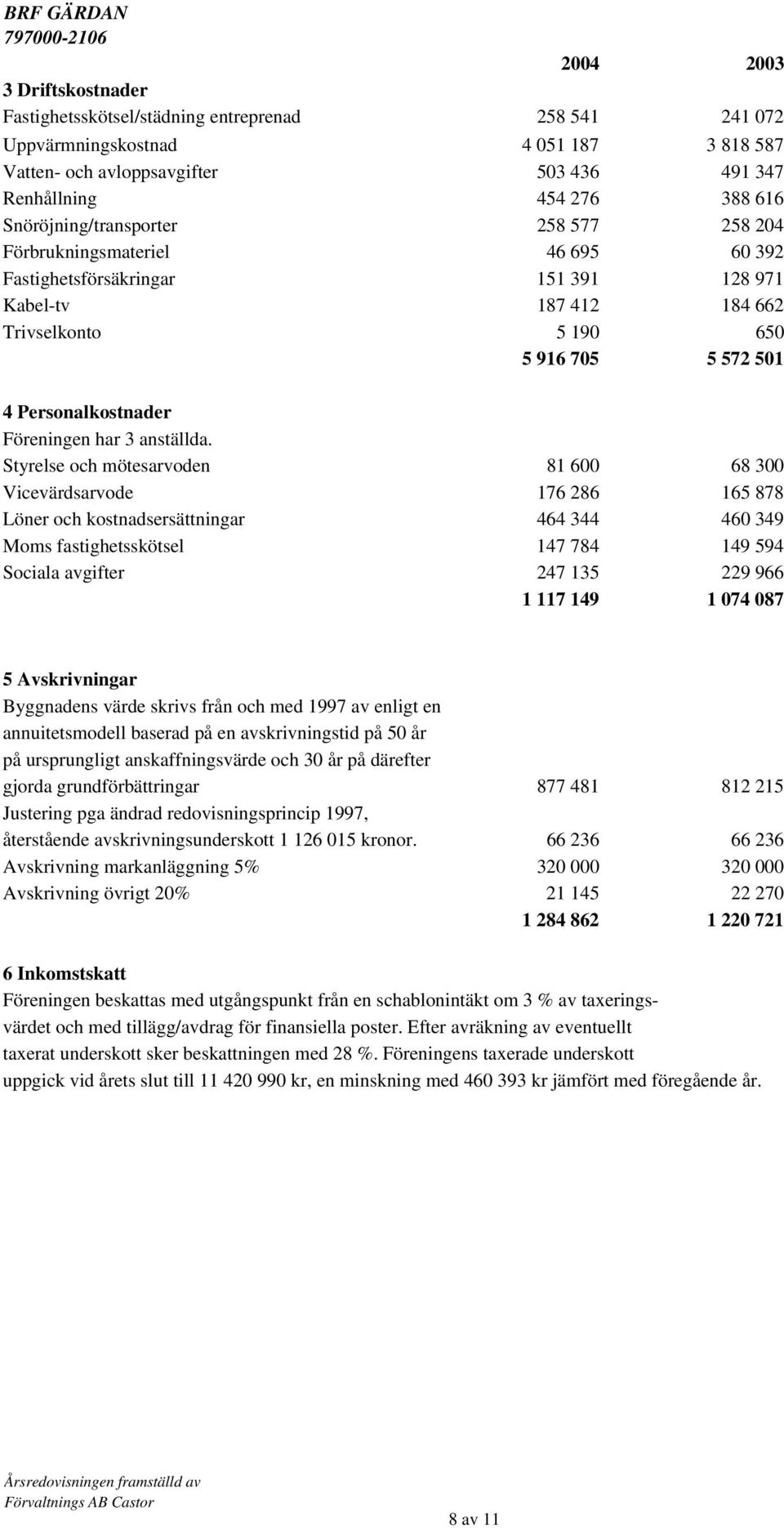 Personalkostnader Föreningen har 3 anställda.