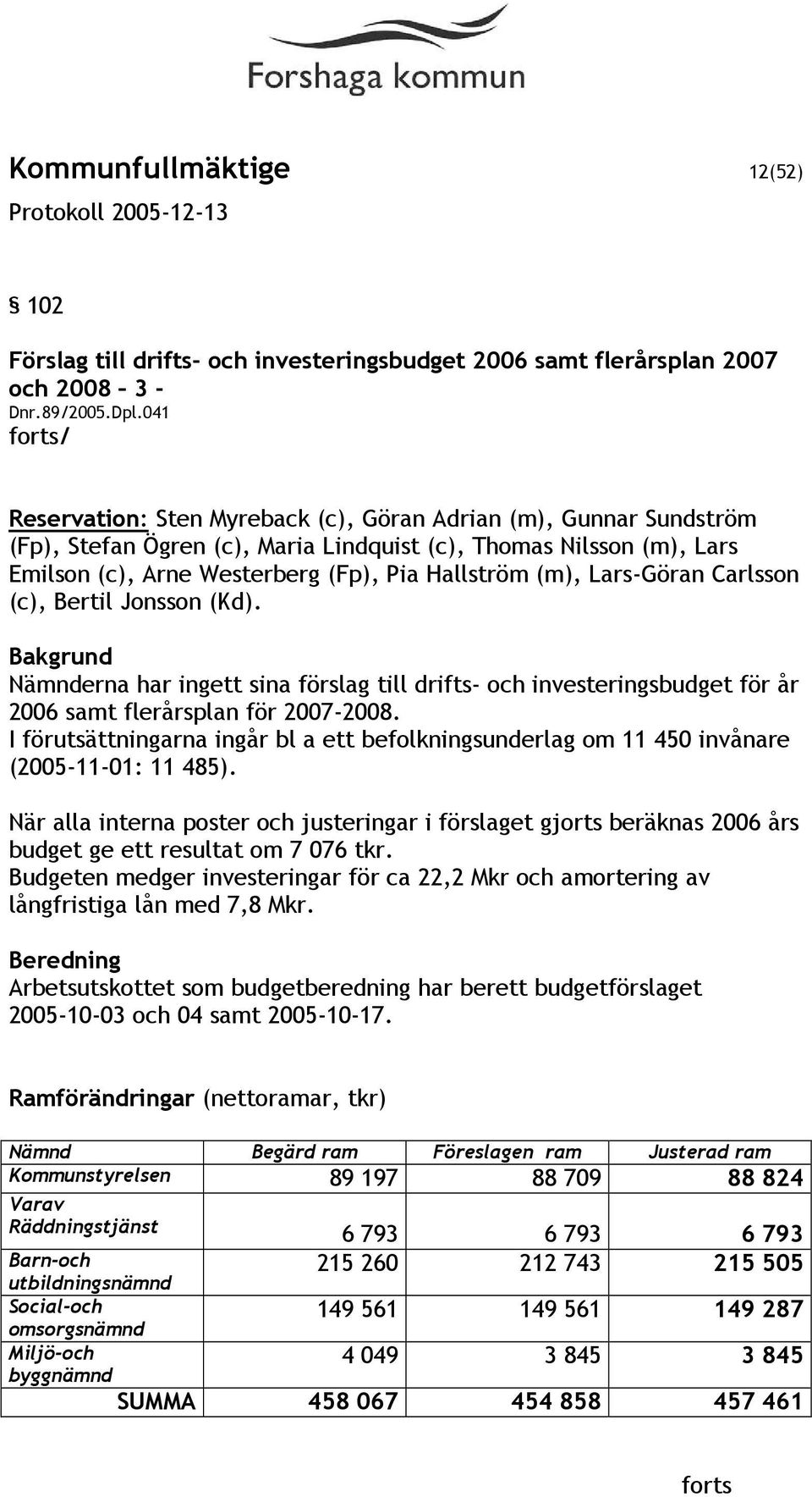 (m), Lars-Göran Carlsson (c), Bertil Jonsson (Kd). Nämnderna har ingett sina förslag till drifts- och investeringsbudget för år 2006 samt flerårsplan för 2007-2008.