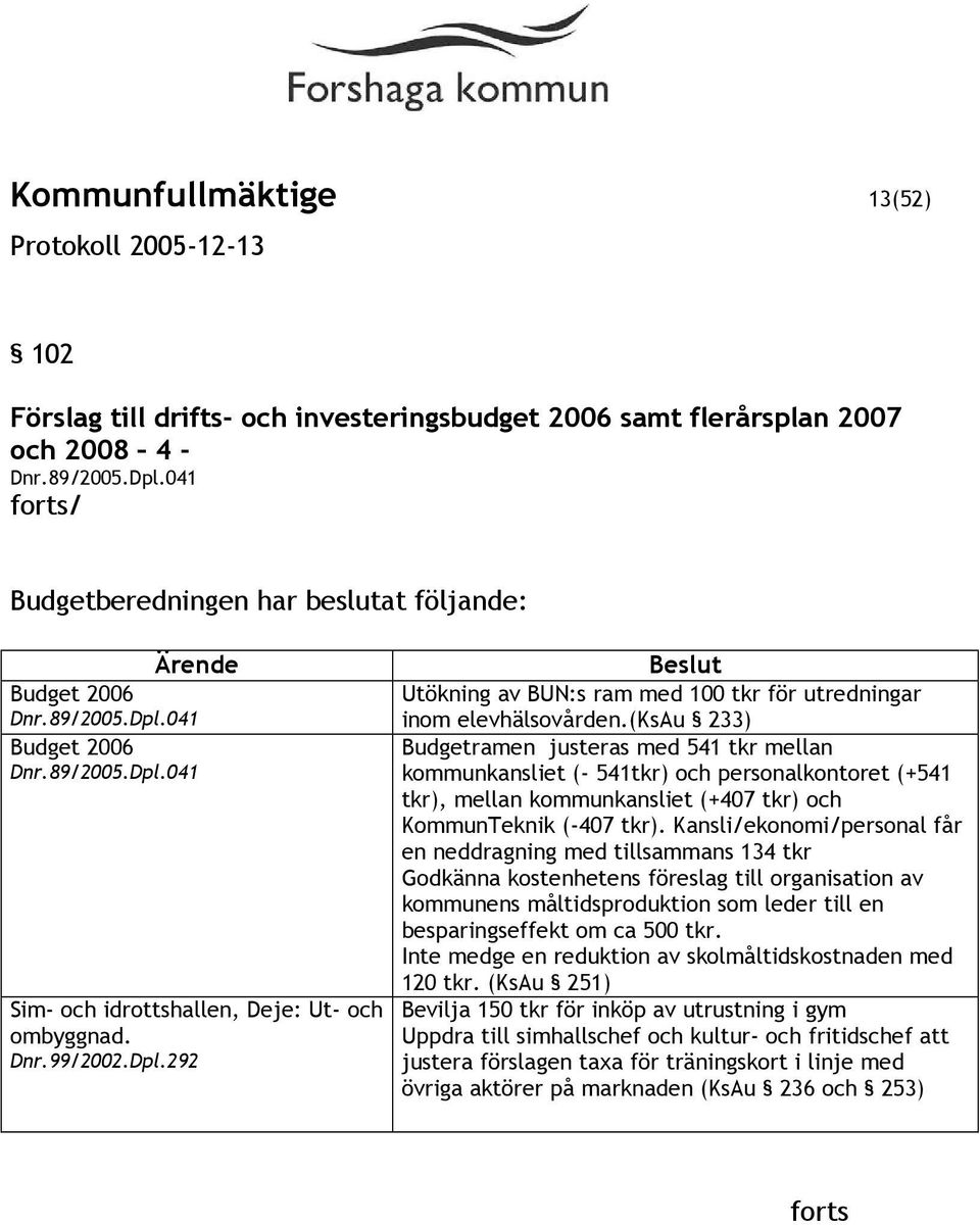 (ksau 233) Budgetramen justeras med 541 tkr mellan kommunkansliet (- 541tkr) och personalkontoret (+541 tkr), mellan kommunkansliet (+407 tkr) och KommunTeknik (-407 tkr).