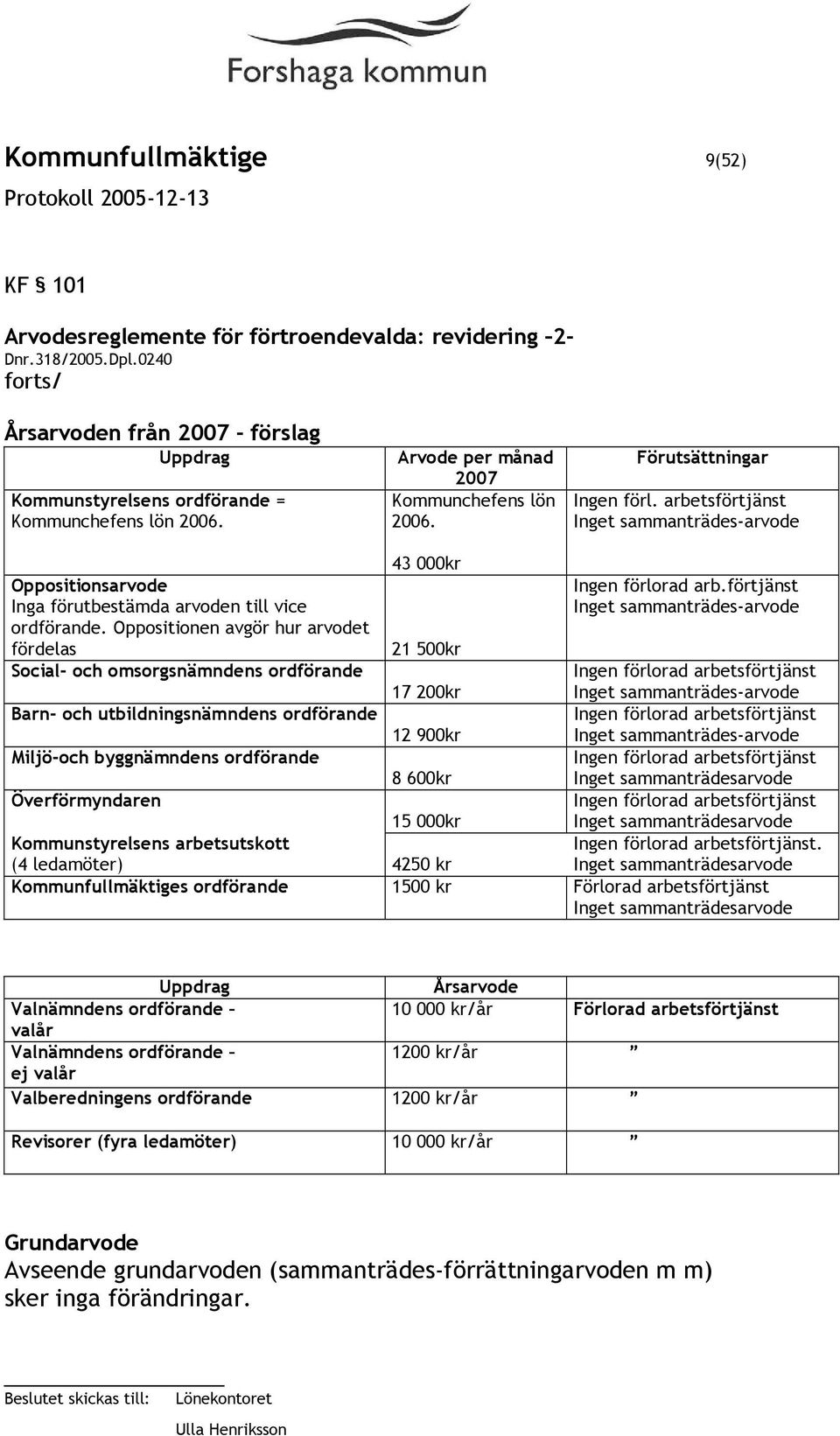 arbetsförtjänst Inget sammanträdes-arvode Oppositionsarvode Inga förutbestämda arvoden till vice ordförande.