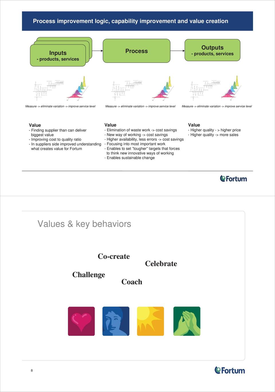 understanding what creates value for Fortum Value - Elimination of waste work -> cost savings - New way of working -> cost savings - Higher availability, less errors -> cost savings - Focusing into