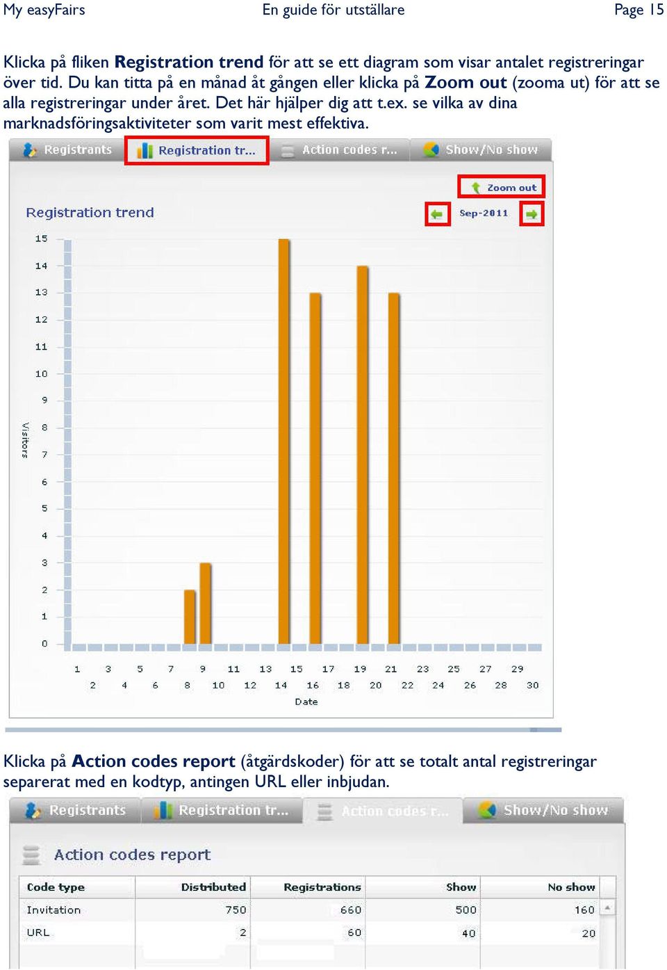 Du kan titta på en månad åt gången eller klicka på Zoom out (zooma ut) för att se alla registreringar under året.