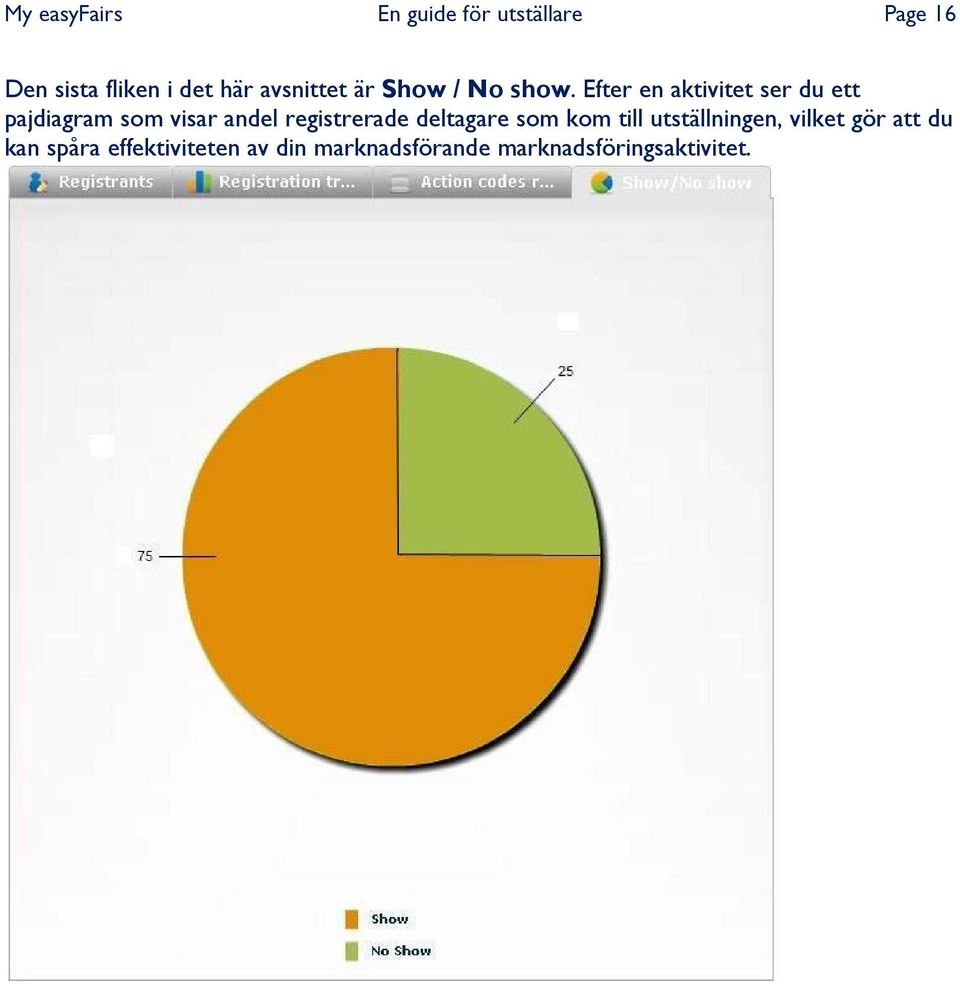 Efter en aktivitet ser du ett pajdiagram som visar andel registrerade