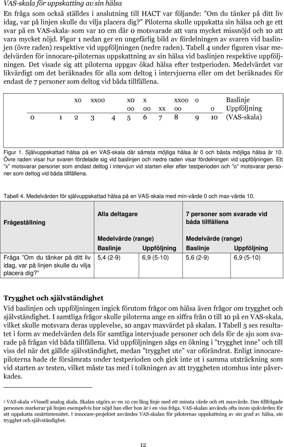 Figur 1 nedan ger en ungefärlig bild av fördelningen av svaren vid baslinjen (övre raden) respektive vid uppföljningen (nedre raden).