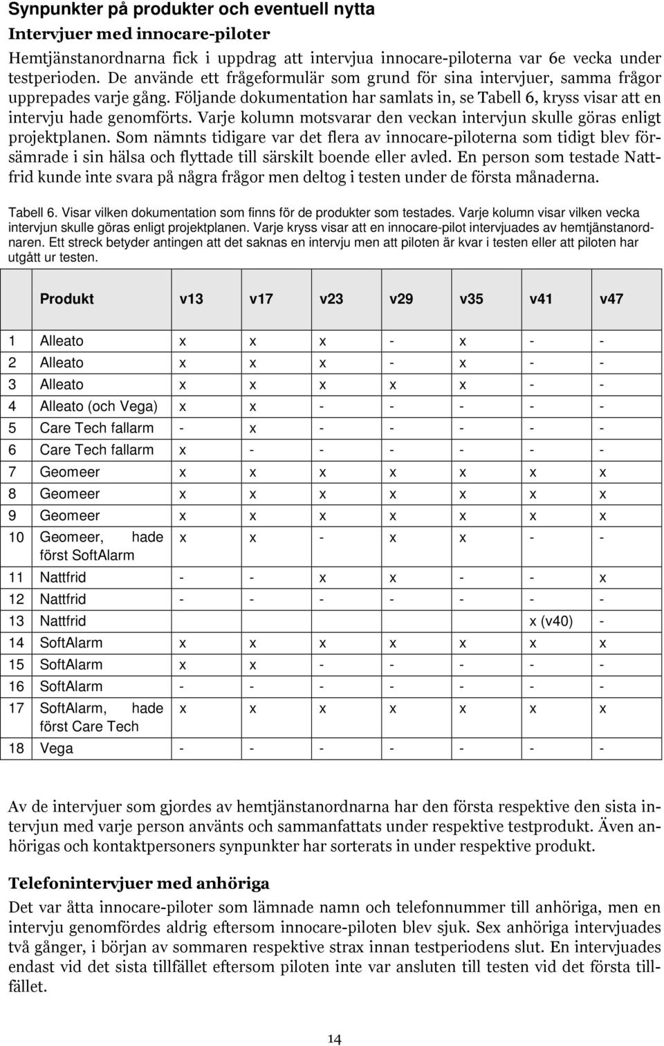 Varje kolumn motsvarar den veckan intervjun skulle göras enligt projektplanen.