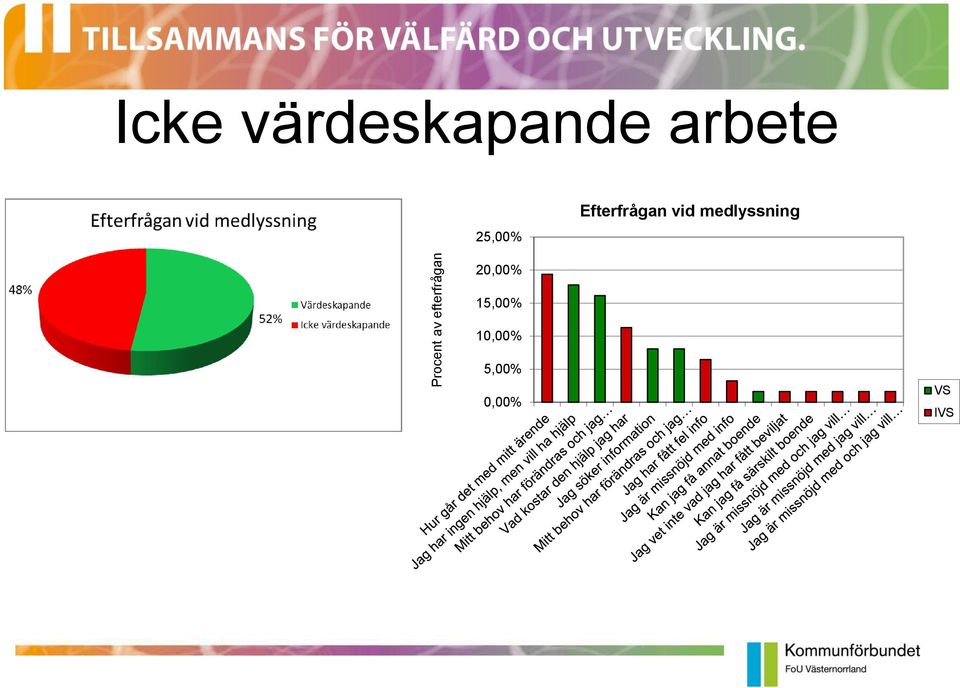 Efterfrågan vid medlyssning