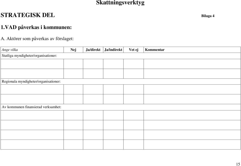 Aktörer som påverkas av förslaget: Ange vilka Nej Ja/direkt