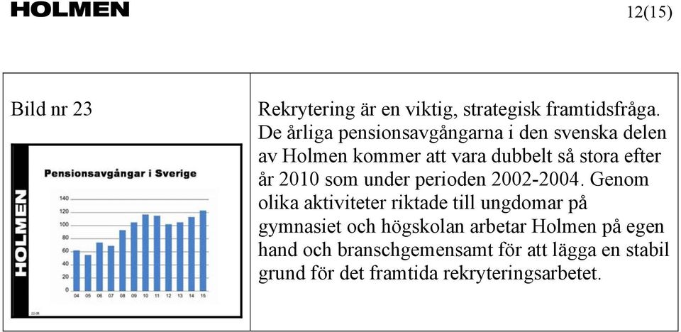 år 2010 som under perioden 2002-2004.