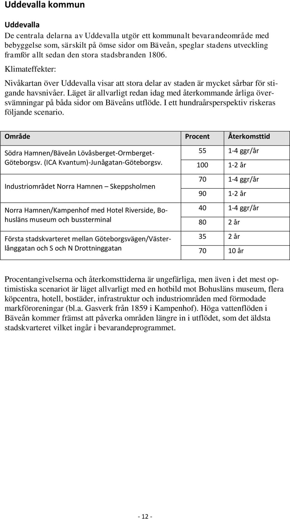 Läget är allvarligt redan idag med återkommande årliga översvämningar på båda sidor om Bäveåns utflöde. I ett hundraårsperspektiv riskeras följande scenario.