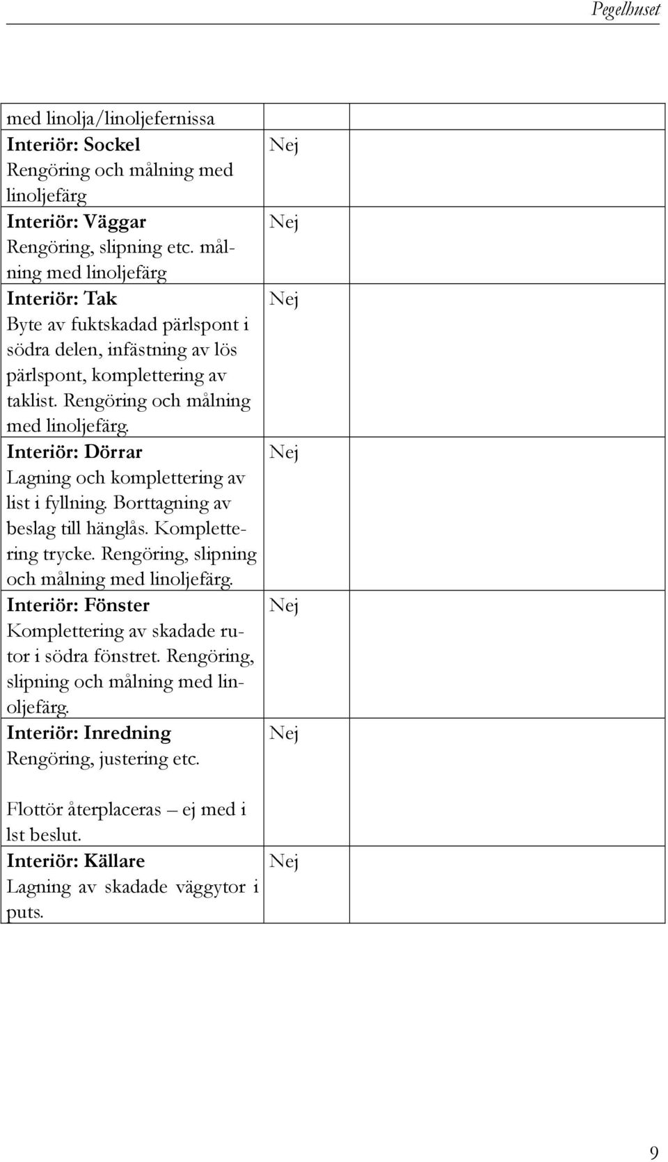 Interiör: Dörrar Lagning och komplettering av list i fyllning. Borttagning av beslag till hänglås. Komplettering trycke. Rengöring, slipning och målning med linoljefärg.