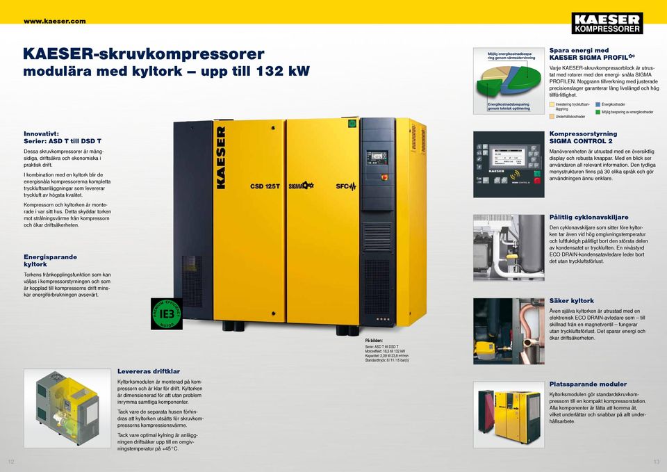 Energikostnadsbesparing genom teknisk optimering Investering tryckluftsanläggning Underhållskostnader Energikostnader Möjlig besparing av energikostnader Innovativt: Serier: ASD T till DSD T Dessa