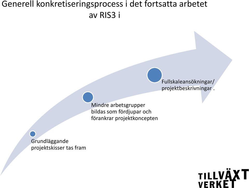 projektbeskrivningar.