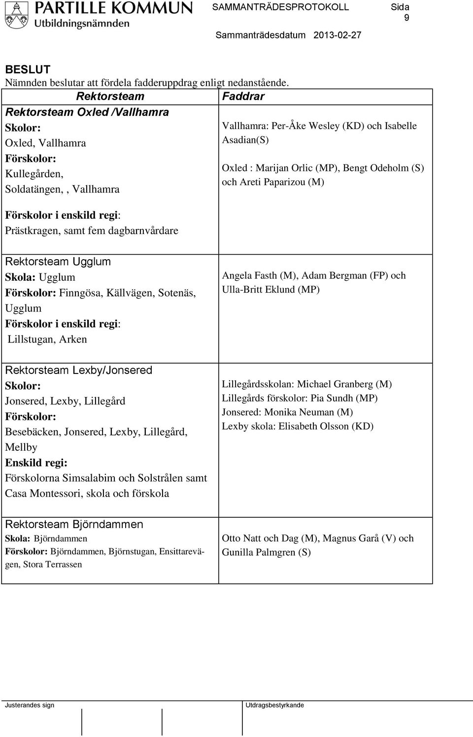 Per-Åke Wesley (KD) och Isabelle Asadian(S) Oxled : Marijan Orlic (MP), Bengt Odeholm (S) och Areti Paparizou (M) Rektorsteam Ugglum Skola: Ugglum Förskolor: Finngösa, Källvägen, Sotenäs, Ugglum