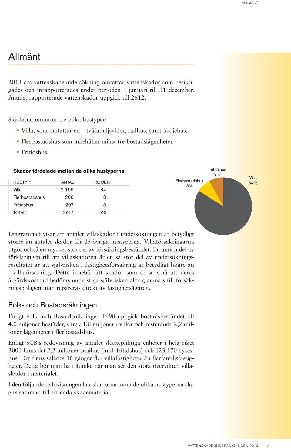 Skador fördelade mellan de olika hustyperna HUSTYP ANTAL PROCENT Villa 2 199 84 Flerbostadshus 26 8 Fritidshus 27 8 TOTALT 2 612 1 Flerbostadshus 8% Fritidshus 8% Villa 84% Diagrammet visar att