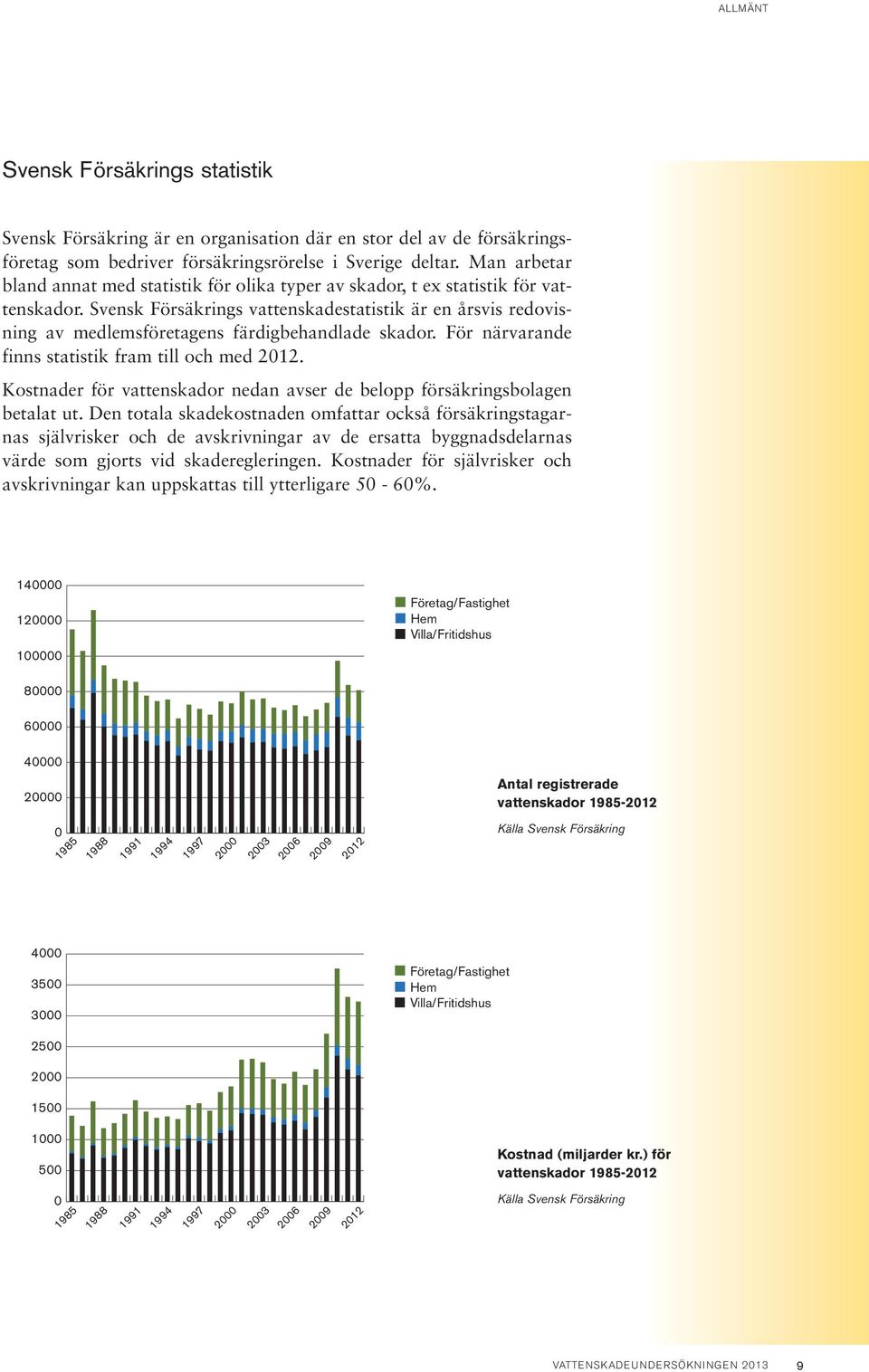 Svensk Försäkrings vattenskadestatistik är en årsvis redovisning av medlemsföretagens färdigbehandlade skador. För närvarande finns statistik fram till och med 212.