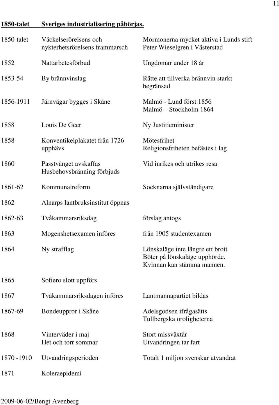 brännvinslag Rätte att tillverka brännvin starkt begränsad 1856-1911 Järnvägar bygges i Skåne Malmö - Lund först 1856 Malmö Stockholm 1864 1858 Louis De Geer Ny Justitieminister 1858