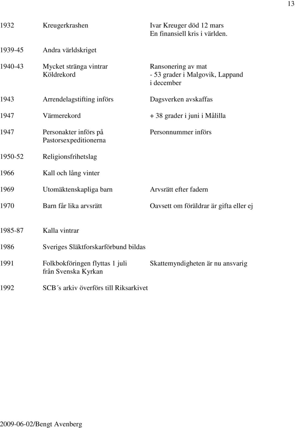 1947 Värmerekord + 38 grader i juni i Målilla 1947 Personakter införs på Personnummer införs Pastorsexpeditionerna 1950-52 Religionsfrihetslag 1966 Kall och lång vinter 1969