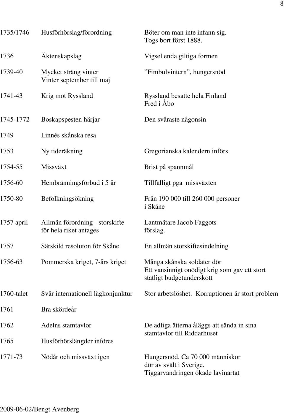 1745-1772 Boskapspesten härjar Den svåraste någonsin 1749 Linnés skånska resa 1753 Ny tideräkning Gregorianska kalendern införs 1754-55 Missväxt Brist på spannmål 1756-60 Hembränningsförbud i 5 år