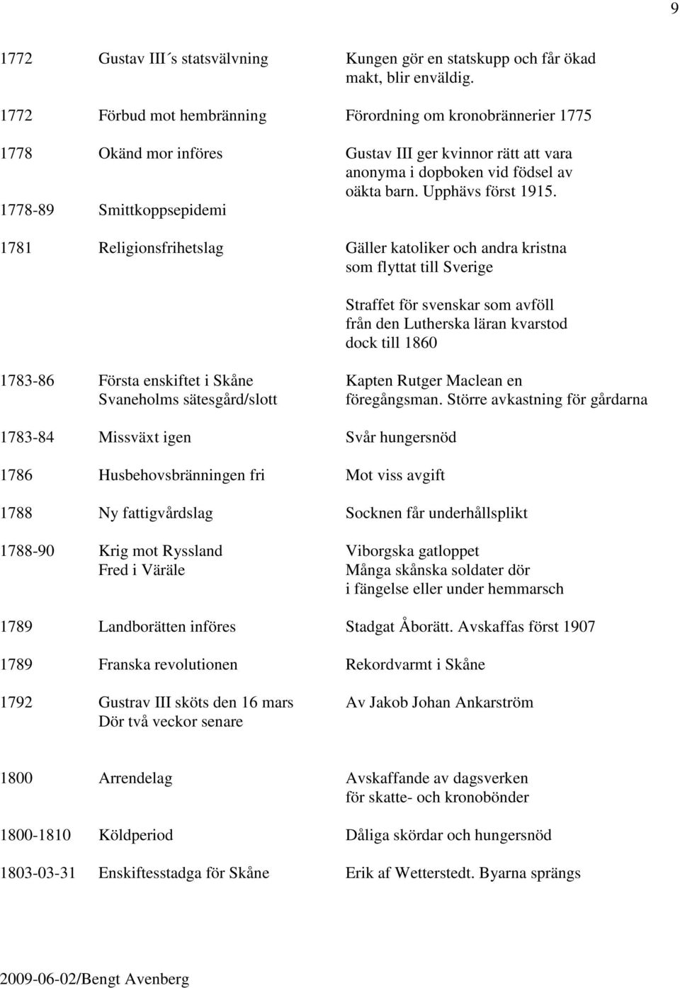 1778-89 Smittkoppsepidemi 1781 Religionsfrihetslag Gäller katoliker och andra kristna som flyttat till Sverige Straffet för svenskar som avföll från den Lutherska läran kvarstod dock till 1860