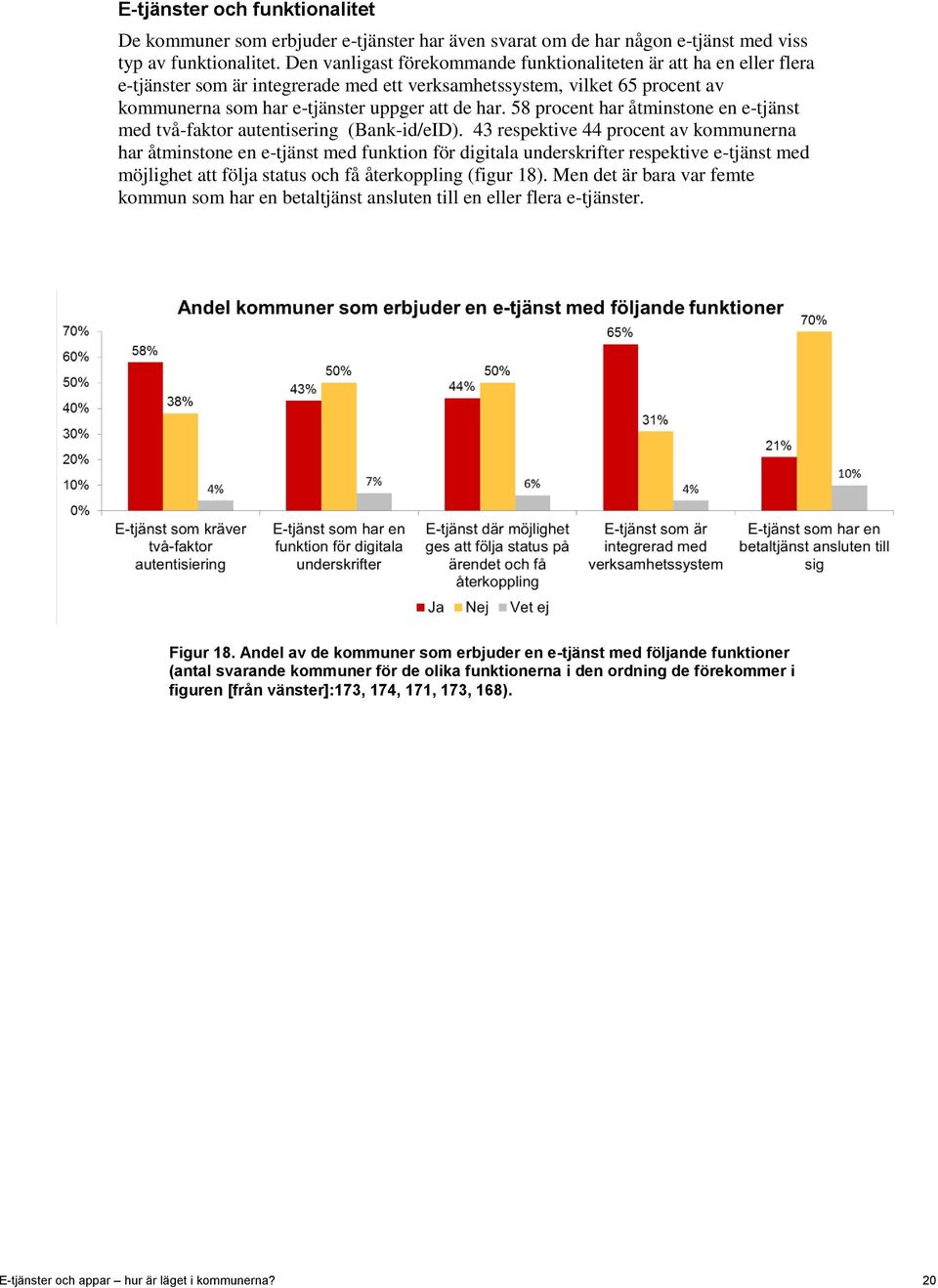 58 procent har åtminstone en e-tjänst med två-faktor autentisering (Bank-id/eID).