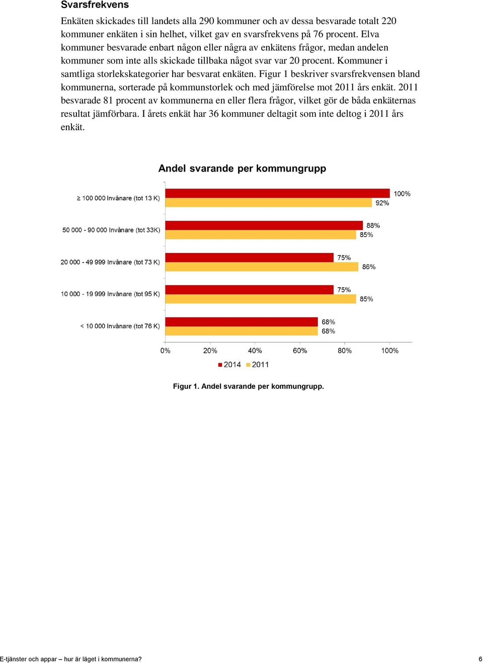 Kommuner i samtliga storlekskategorier har besvarat enkäten. Figur 1 beskriver svarsfrekvensen bland kommunerna, sorterade på kommunstorlek och med jämförelse mot 2011 års enkät.