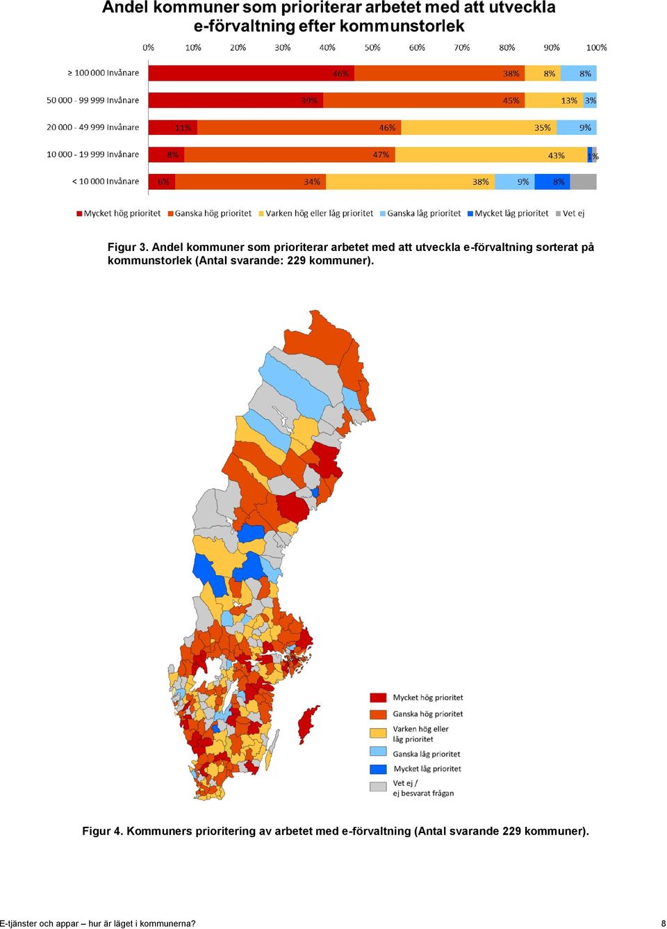 sorterat på kommunstorlek (Antal svarande: 229 kommuner). Figur 4.