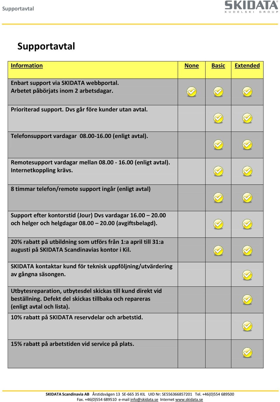 8 timmar telefon/remote support ingår (enligt avtal) Support efter kontorstid (Jour) Dvs vardagar 16.00 20.00 och helger och helgdagar 08.00 20.00 (avgiftsbelagd).