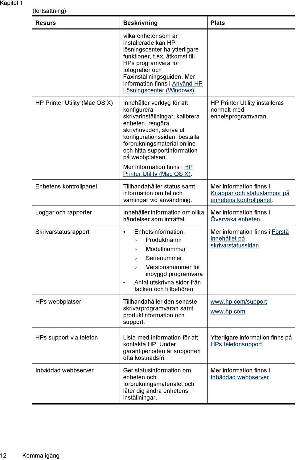 Innehåller verktyg för att konfigurera skrivarinställningar, kalibrera enheten, rengöra skrivhuvuden, skriva ut konfigurationssidan, beställa förbrukningsmaterial online och hitta supportinformation