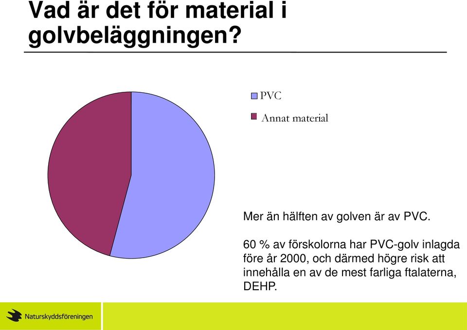 av PVC.