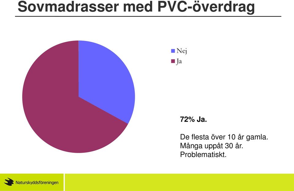 De flesta över 10 år gamla.