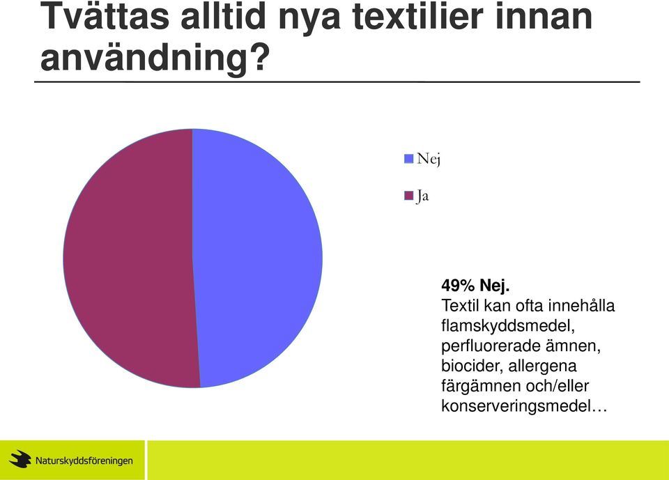 Textil kan ofta innehålla flamskyddsmedel,