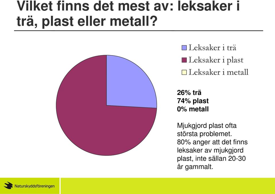 plast 0% metall Mjukgjord plast ofta största problemet.