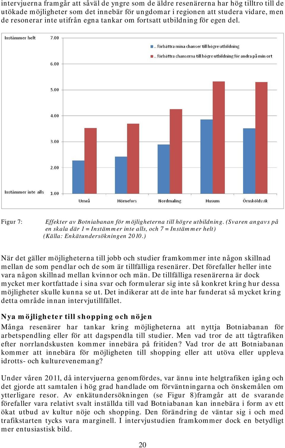 (Svaren angavs på en skala där 1 = Instämmer inte alls, och 7 = Instämmer helt) (Källa: Enkätundersökningen 2010.