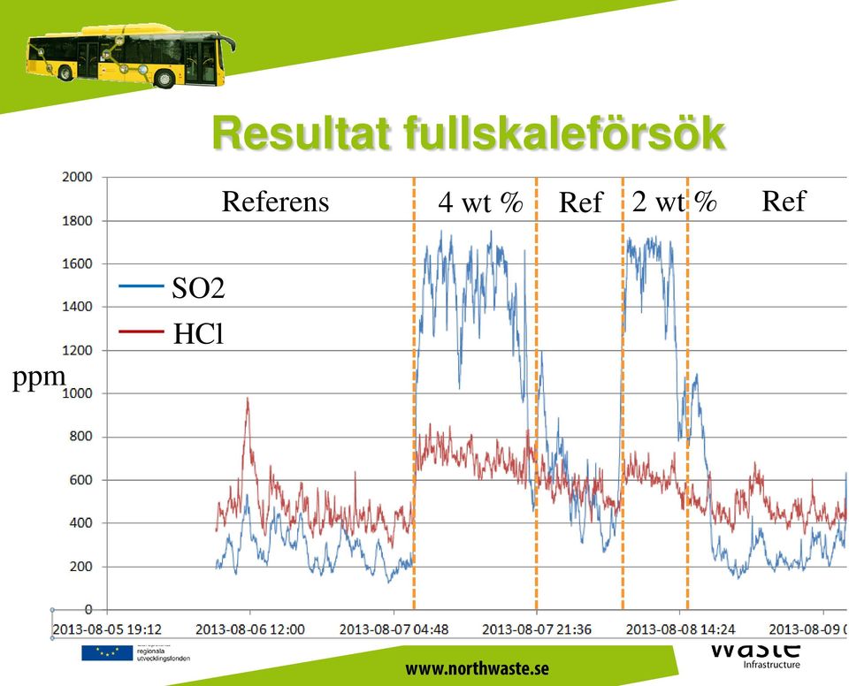 Referens 4 wt %