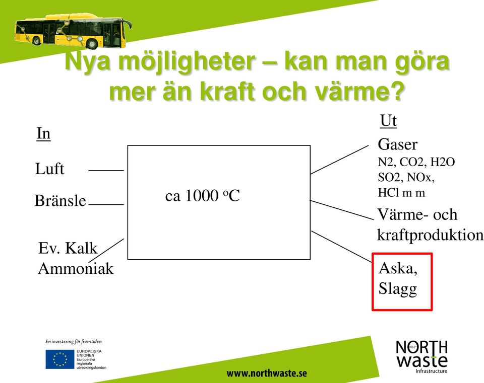 Kalk Ammoniak ca 1000 o C Ut Gaser N2, CO2,